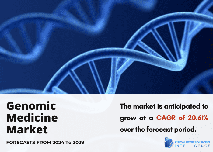 genomic medicine market